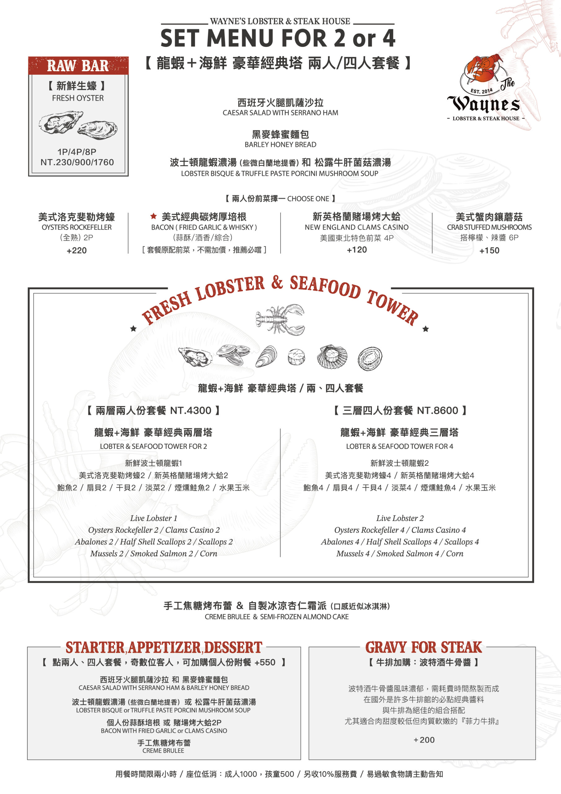 【信義食記】Wayne’s New York 瑋恩紐約美式龍蝦牛排餐廳,海鮮雙人塔與肋眼牛排開箱,額外驚喜是厚切培根 (菜單) - 第16張圖